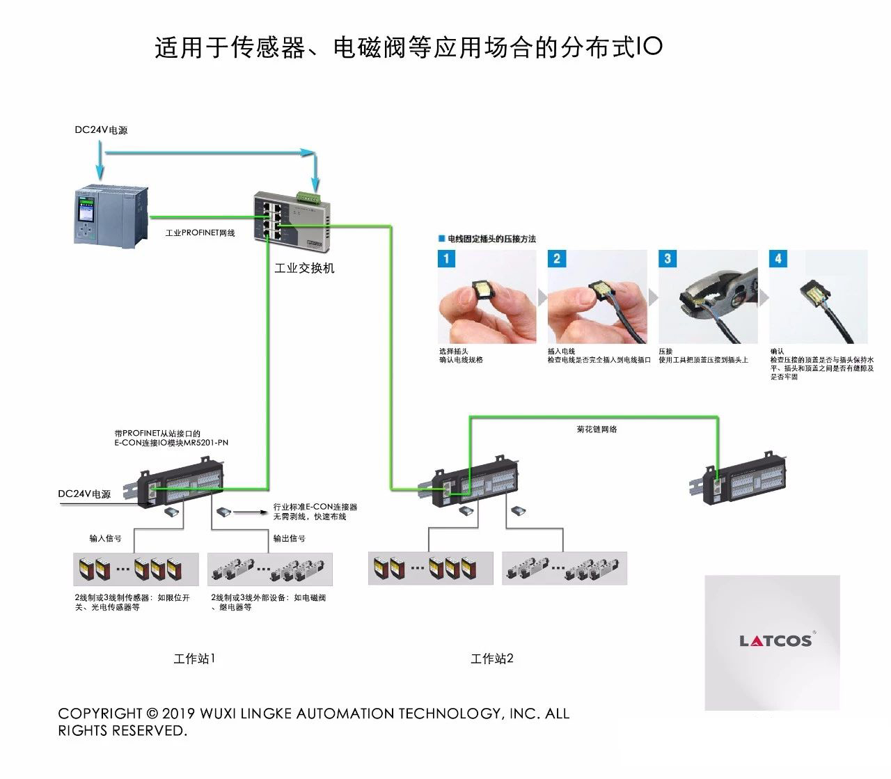 適用于傳感器、電磁閥等應(yīng)用場合的分布式IO